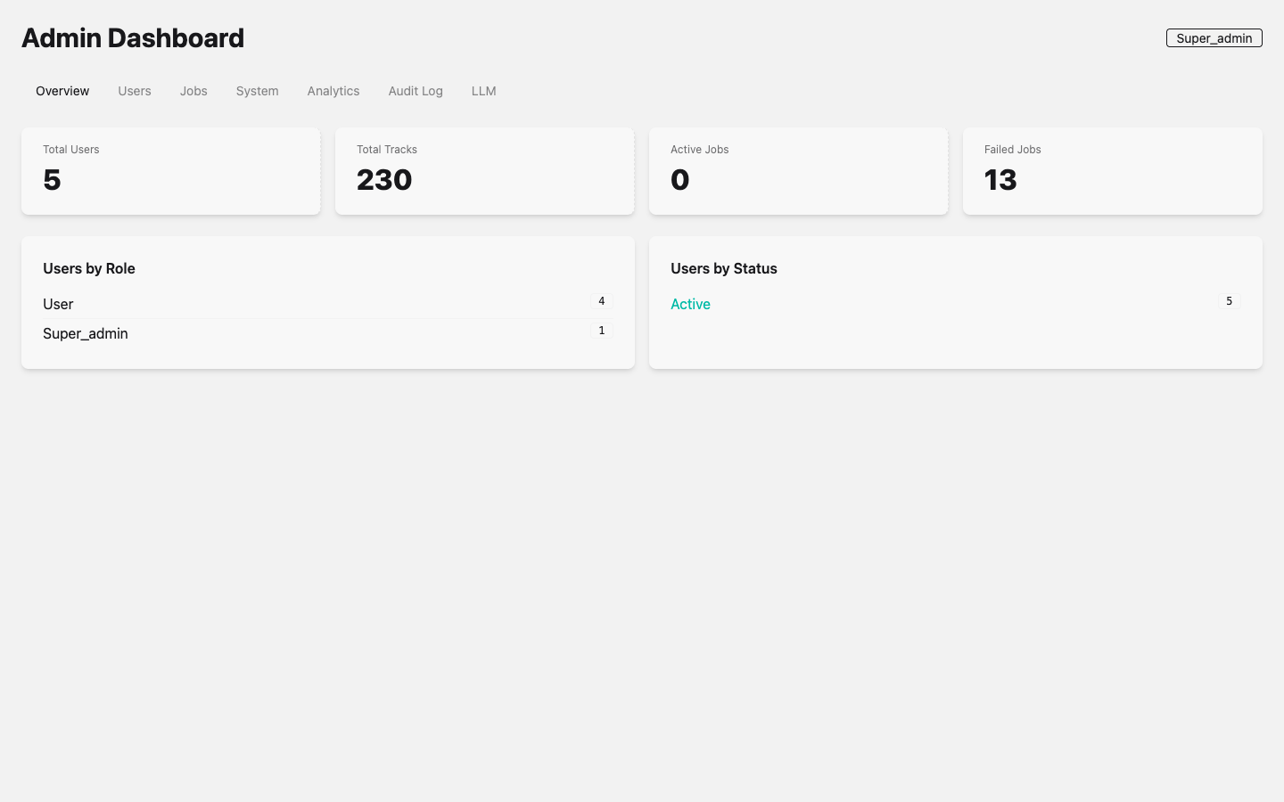 Admin Dashboard