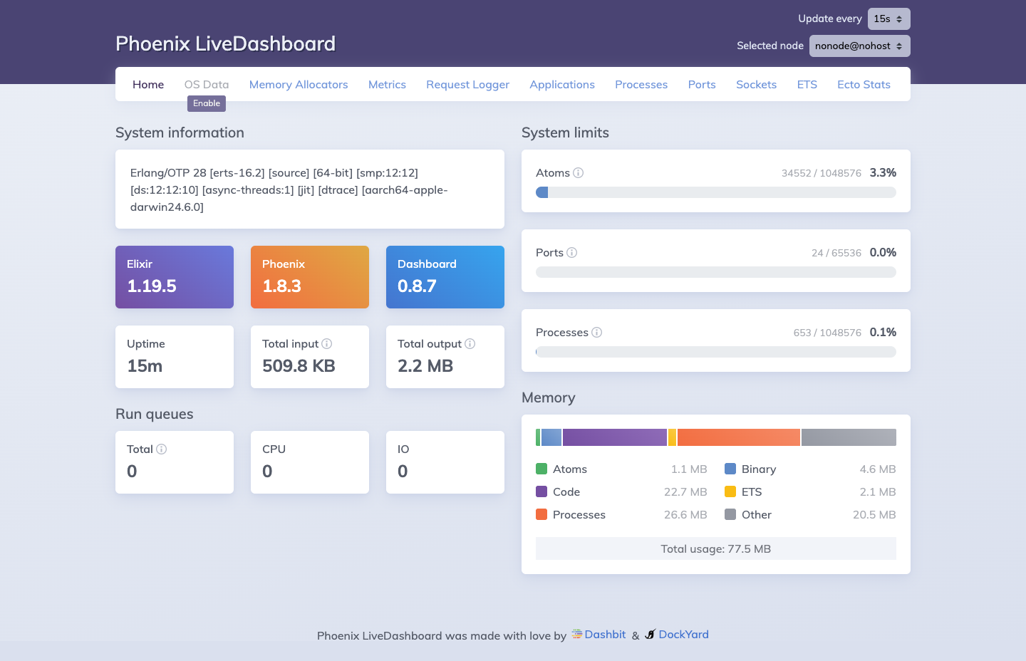 Phoenix LiveDashboard home showing system info, Elixir version, and resource utilization