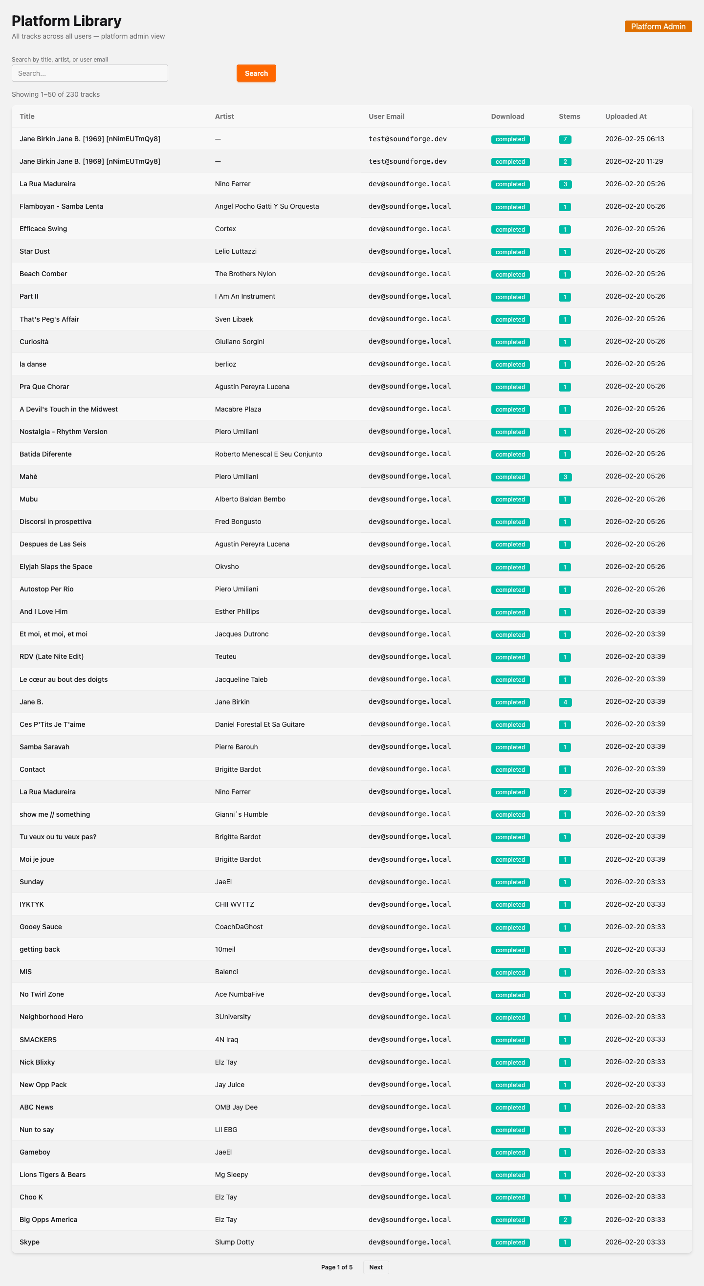Platform Library authenticated view